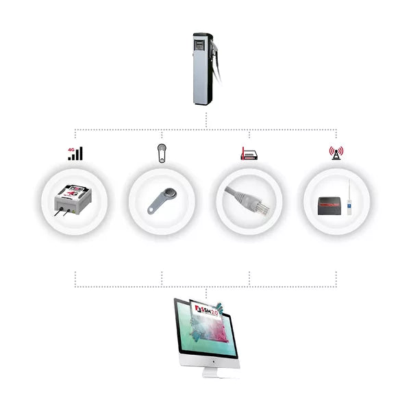 MC BOX 2.0 CLIENT - USB VERSION (AD