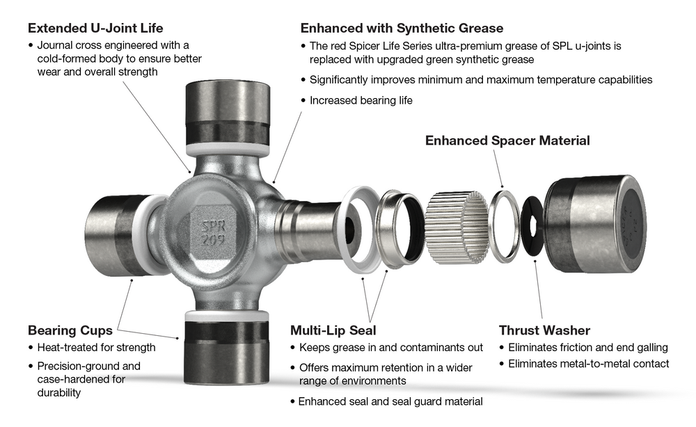 COUPLING SHAFT