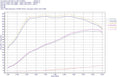 do88 VAG 2.0T EA888 Gen4 (245hp) BigPack Intercooler Kit w/Blue Hoses
