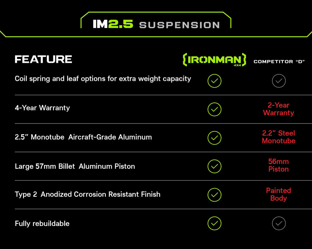 1023 LEXUS GX460 NONKDSS 3IN IM2.5 SUSPENSION LIFT KIT STAGE 1 FRONT 3IN MED/R