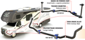 ROADMASTER SWAY BAR KIT