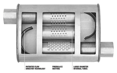 DYNOMAX SUPER TURBO MUFFLER