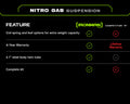 0323 4RUNNER/GX460 NITRO GAS SUSPENSION KITSTAGE 2