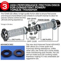 LSD KIT TECHNICAL TRAX ADVANCE 1.5WAY MAZDA ND MIATA ZF1