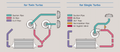 HKS I/C PIPING KIT CN9A/CP9A