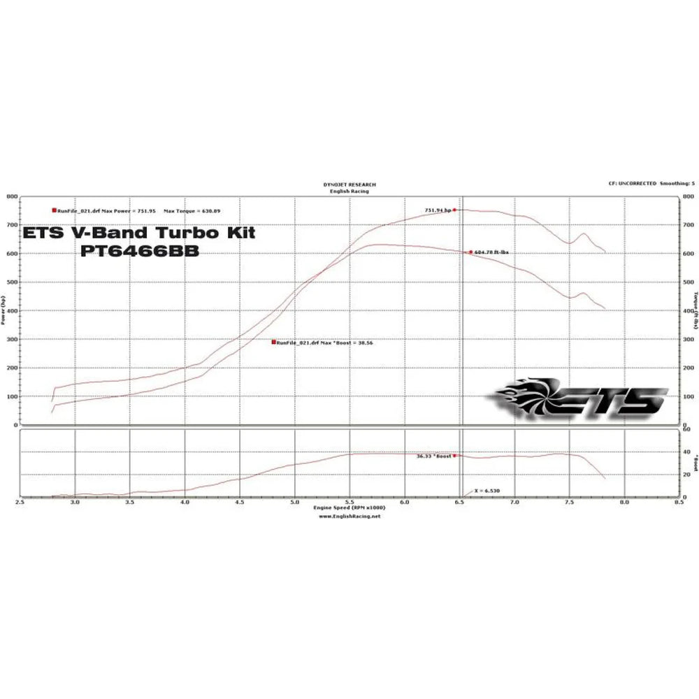 ETS Subaru WRX 22 Titanium Intake