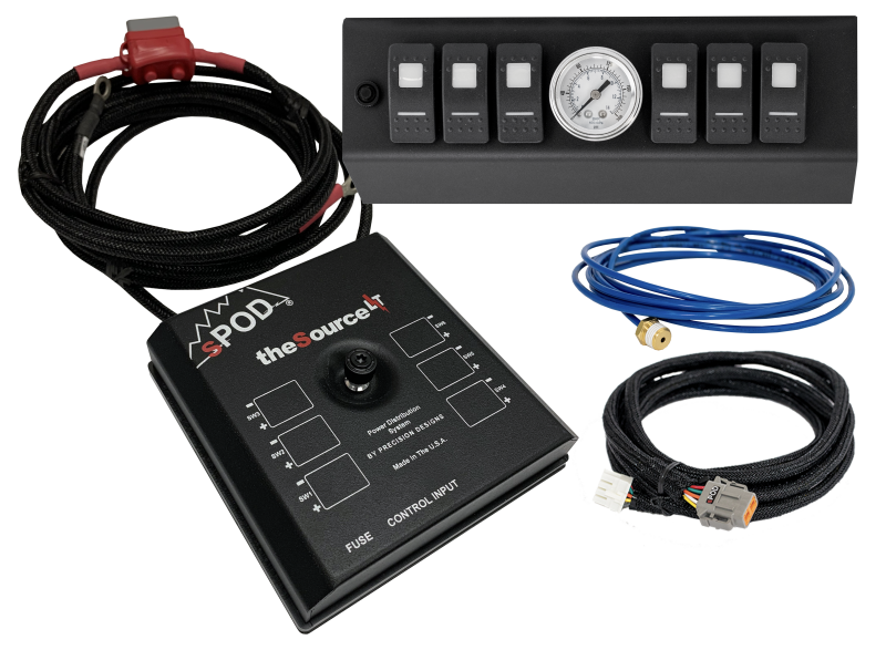 sPOD gauge