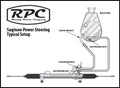 MUSTANG II POWER RACK & PINION -SAT