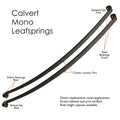 Calvert Racing springs