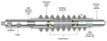 EXACT CENTER 300F - CLASS A & BR