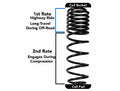 Skyjacker sway bar close-up