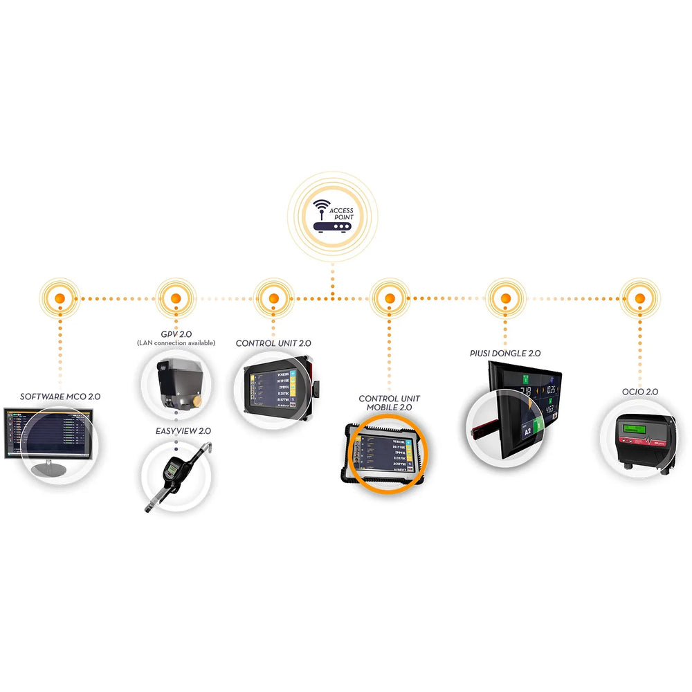 SOFTWARE CLIENT WEB
