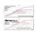 ETS Subaru WRX 22 Titanium Intake