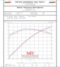 PWR intercooler close-up