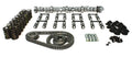 Magnum 224/224 Hyd Roller Cam Ford 351W