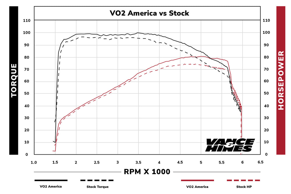 VANCE&HINES black cold air intake