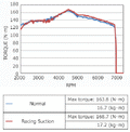 HKS RACING SUCTION RELOADED ZC32S SWIFT SPORT