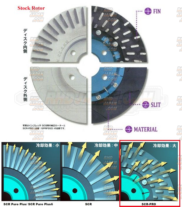 Project Mu Replacement Rotor Ring Left (1 Pc) w/ Hardware (For GPRH039)