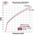 Wehrli 11-16 Chevrolet 6.6L LML Duramax 5in Intake Horn - Bengal Blue