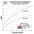 Wehrli 06-10 Chevrolet 6.6L LBZ/LMM Duramax Passenger Side 3.5in Intercooler Pipe - Bengal Silver