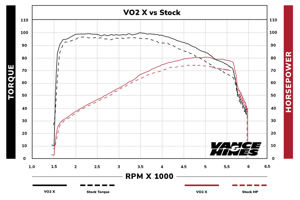 VANCE&HINES black cold air intake