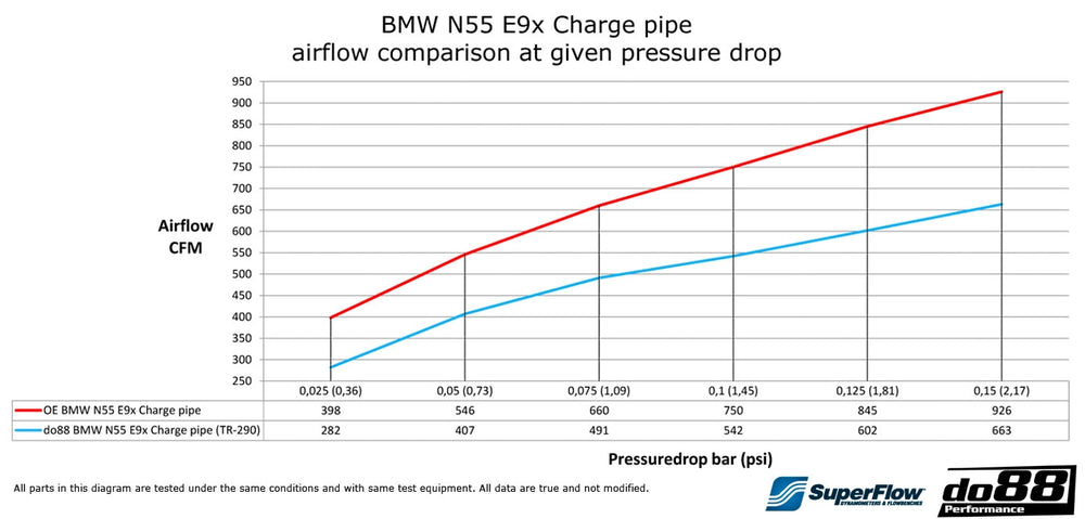 do88 10-13 BMW 135i/335i N55 (E82/E88/E9X) Pressure Pipe