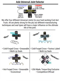 DIFFERENTIAL RING AND PINION; DANA 50 IFS 3.73 RATIO