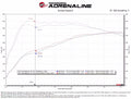 aFe 2025 RAM 1500 L6-3.0L (tt) Momentum GT Cold Air Intake System w/ Pro 5R Filter