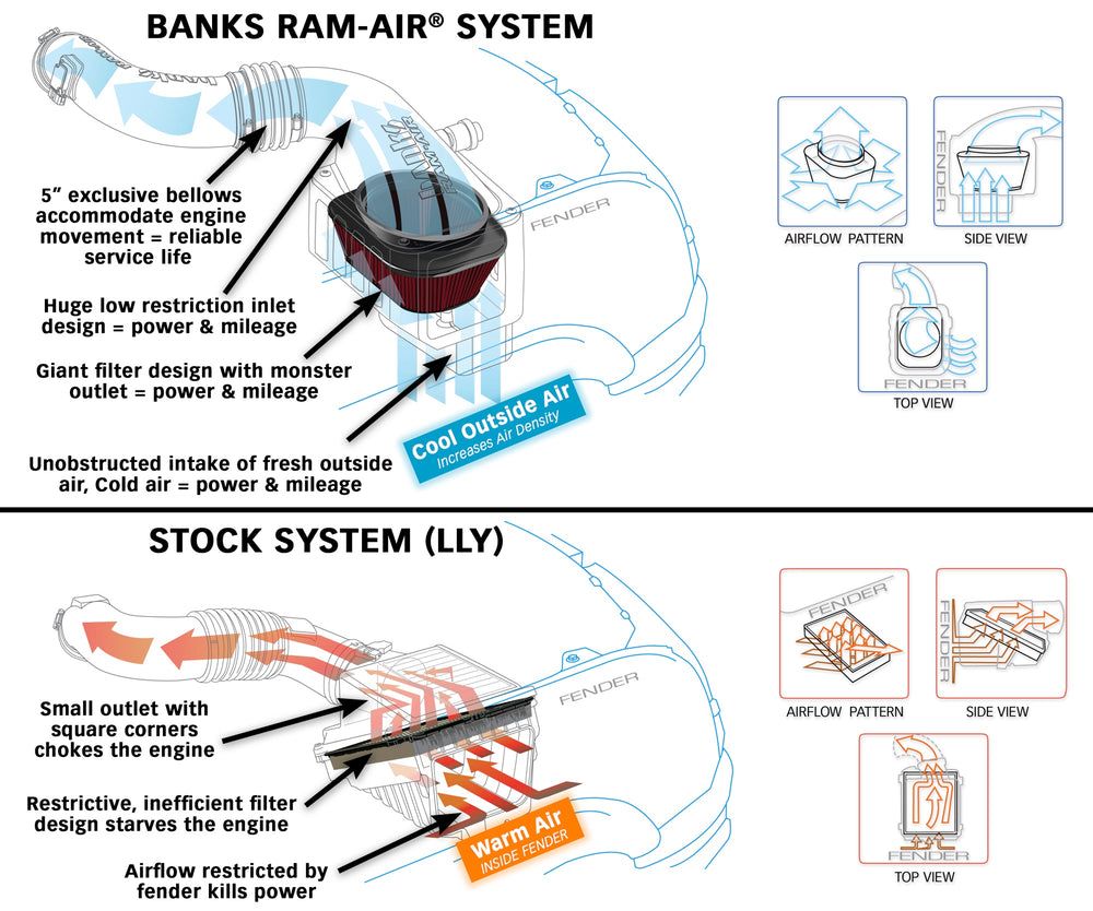 Banks Power cold air intake