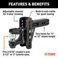 20K CHANNEL MOUNT W/PINTLE