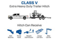 0318 DODGE RAM 1500/03C RAM 2500/3500(ALL) CLS IV HITCH