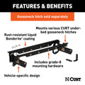 GOOSENECK INSTALL KIT