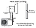 ~(10 lbs. 18X12X7)~ Hyper-Cool Trans Cooler Kit