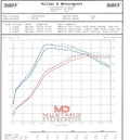 Killer B EJ Cast Aluminum Turbo Inlet (KBM to 84mm / FP Coupler) - Speed Density