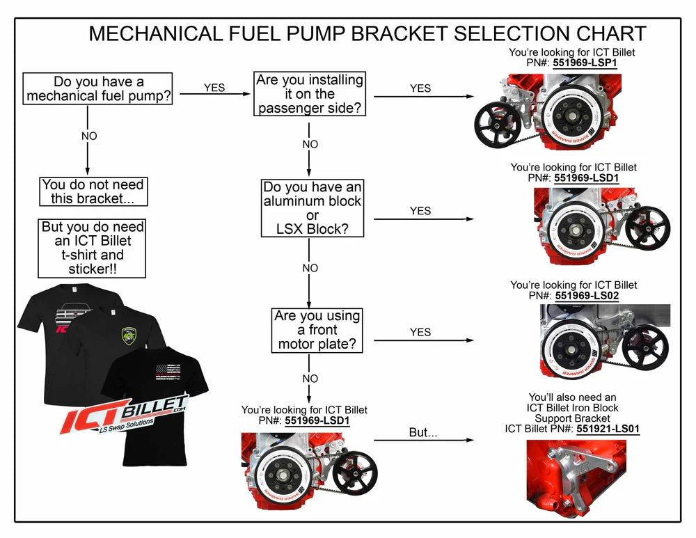 Bracket Mechanical Fuel Pump