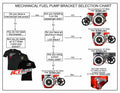 Bracket Mechanical Fuel Pump