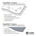 PP3 CLASS B COVER TO 23-25'