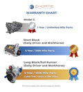 Choate Performance Engineering auto part detail