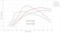 Full-Race MHI FK8 Civic Type R Stock Location Turbo Upgrade 49S89-A0000