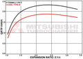 Full-Race MHI FK8 Civic Type R Stock Location Turbo Upgrade 49S89-A0000
