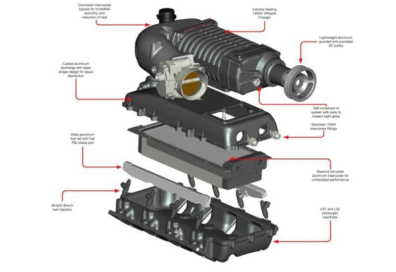 Whipple 2004-2006 6.0L GM Full Size (2.3L) SC Kit NO FLASH TOOL INCLUDED WK-1102-NFT