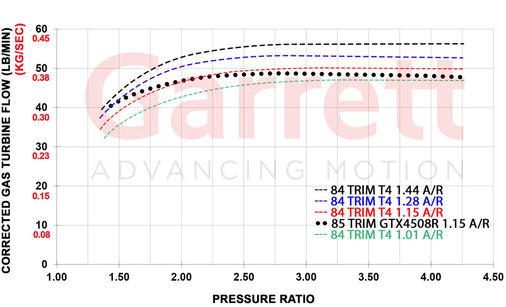 Garrett G45-1500 Super Core 76mm