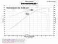 Injen - PF9090WB
