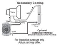 ~(10 lbs. 18X12X6)~ Atomic-Cool Trans Cooler Kit