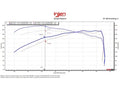 Injen 24-25 Toyota Tacoma L4-2.4L Turbo Cement Gray Power-Flow Air Intake System