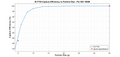 Injector Dynamics ID-F750 Fuel Filter