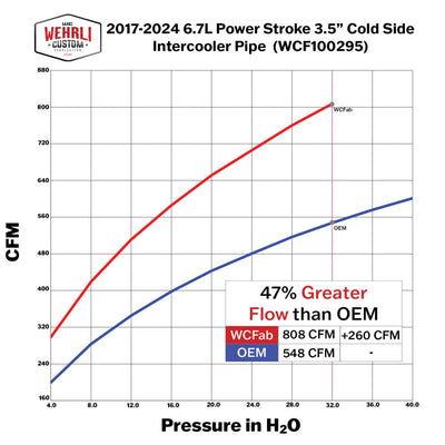 Wehrli intercooler