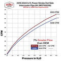 Wehrli Cold Side 3.5 in. Intercooler Pipe 17-25 Ford 6.7L Power Stroke Bengal Silver Bengal Silver 100295-BS