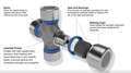 UNIVERSAL JOINT KIT (SPL PERFORMANCE PACK)
