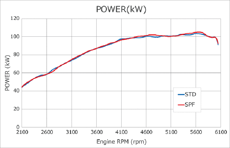HKS SPF ZC33S